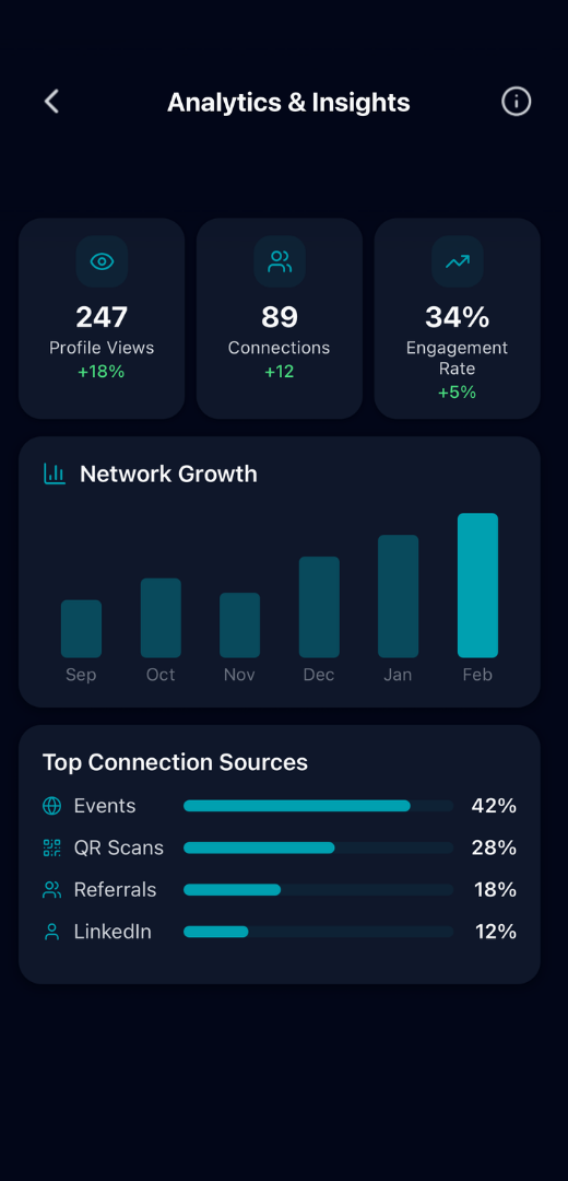 Analytics & Insights